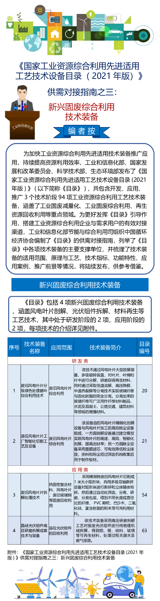 《国家工业资源综合利用先进适用工艺技术设备目录（2021年版）》供需对接指南之新兴固废综合利用技术装备.png