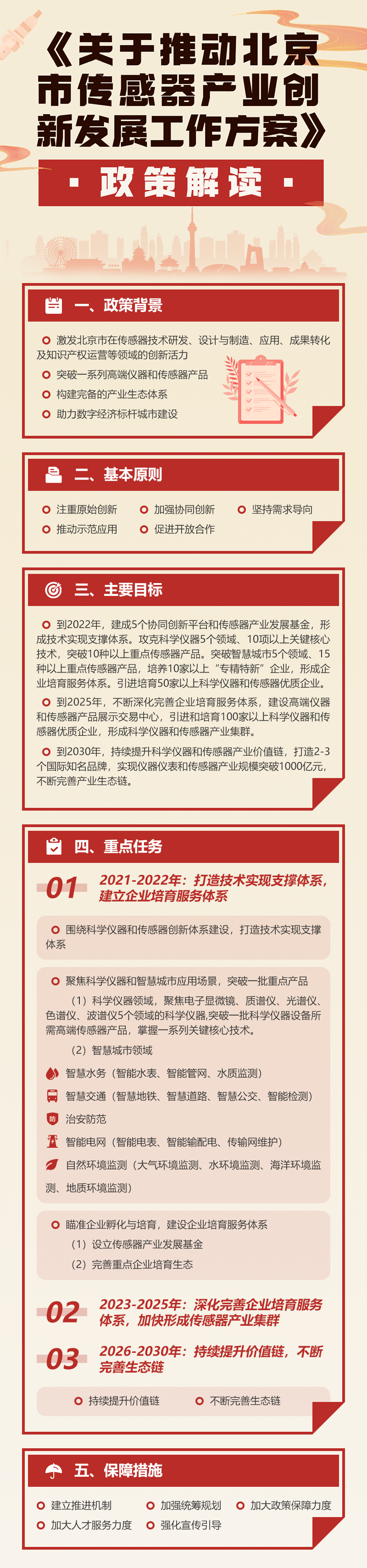 《关于推动北京市传感器产业创新发展工作方案》政策解读.png