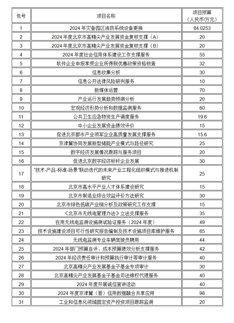北京市经济和信息化局2024年度项目供应商公开比选（第三批）-比选公告0412_01(1).jpg