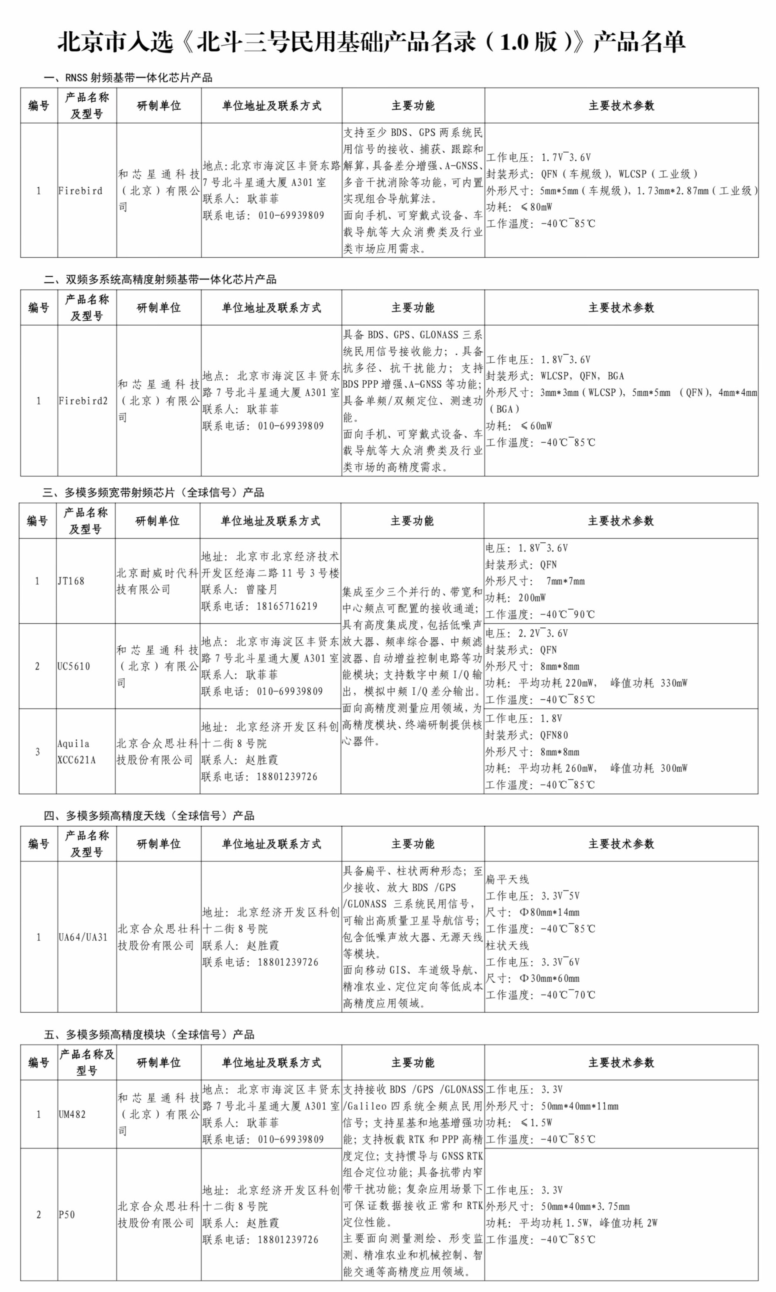 北京市入选《北斗三号民用基础产品名录（1.0版）》产品名单.jpg