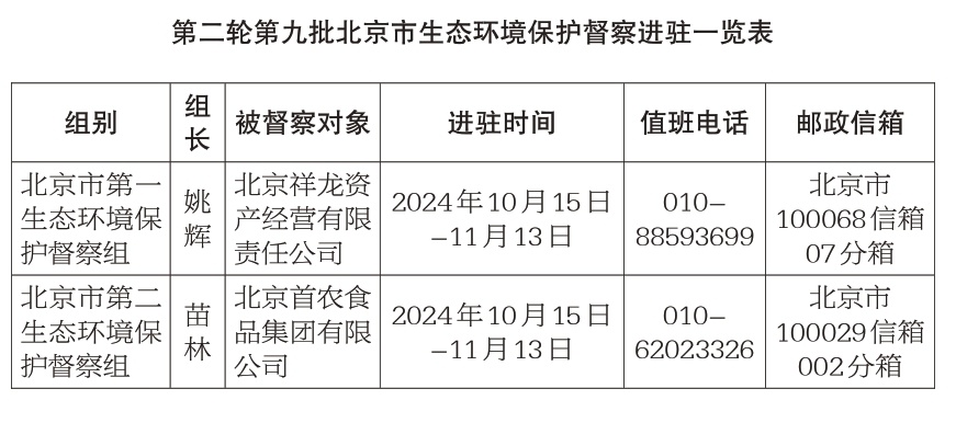 第二轮第九批北京市生态环境保护督察进驻一览表