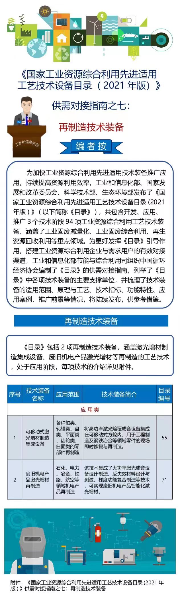 《国家工业资源综合利用先进适用工艺技术设备目录（2021年版）》供需对接指南之再制造技术装备.jpg