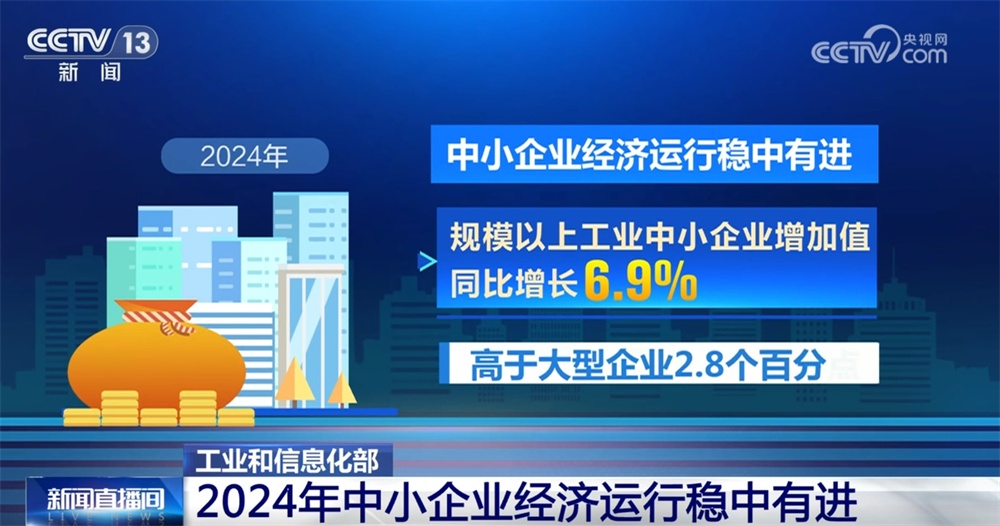 2024年工业绿色发展“四增三降” 工业发展生态底色越来越鲜亮