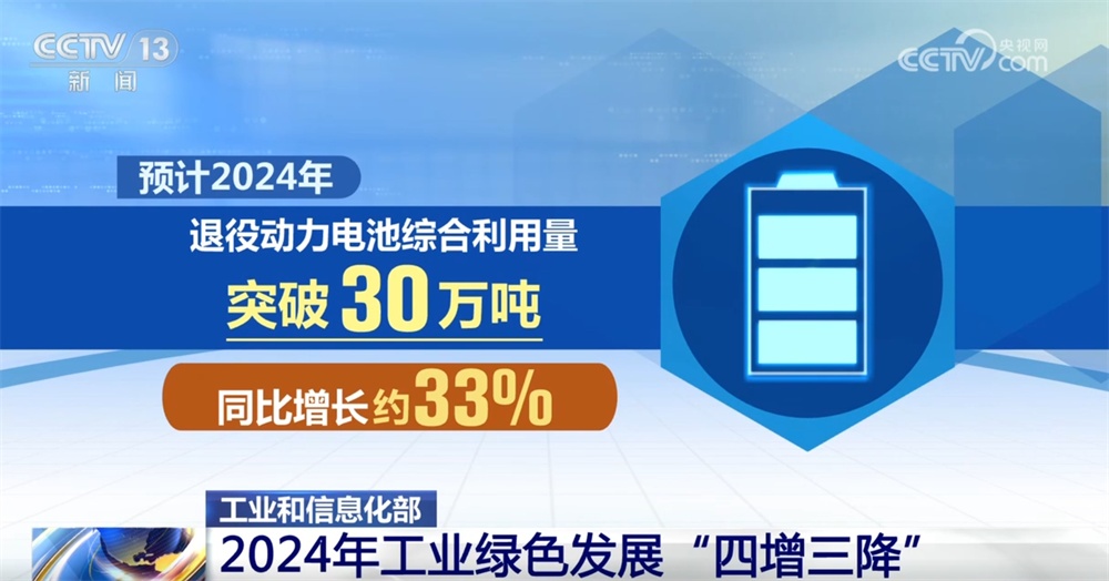 2024年工业绿色发展“四增三降” 工业发展生态底色越来越鲜亮