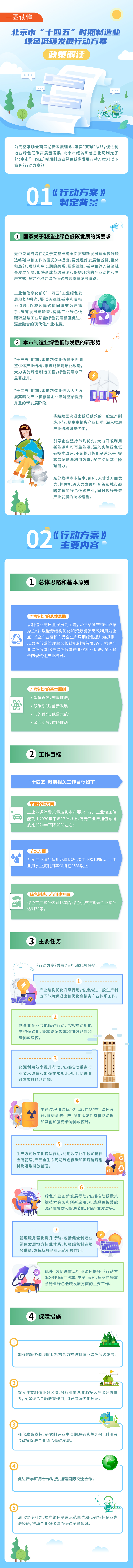 一图读懂：北京市“十四五”时期制造业绿色低碳发展行动方案.jpg