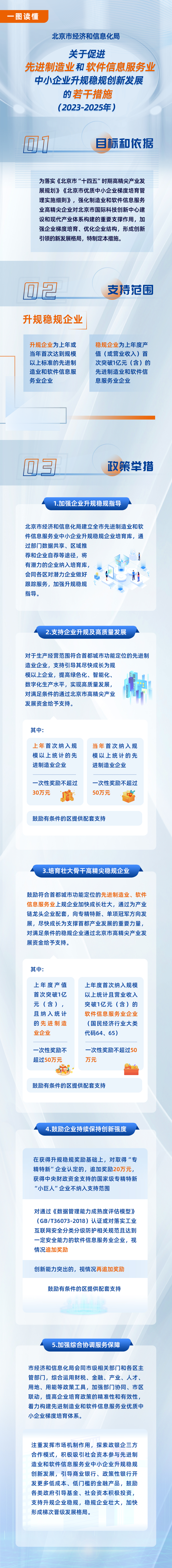 一图读懂《关于促进先进制造业和软件信息服务业中小企业升规稳规创新发展的若干措施（2023-2025年）》.jpg