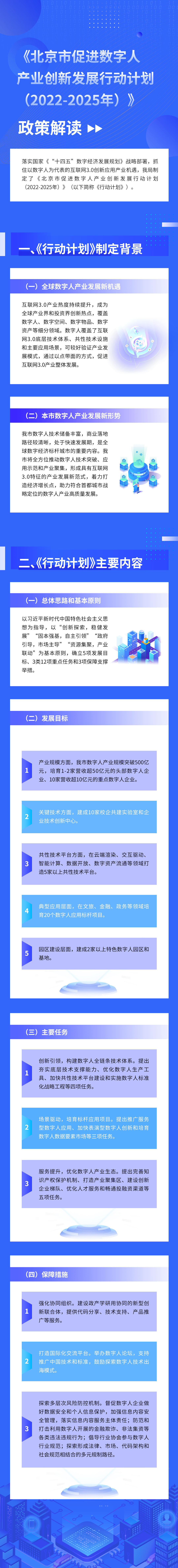 一图读懂《北京市促进数字人产业创新发展行动计划（2022-2025年）》.jpg