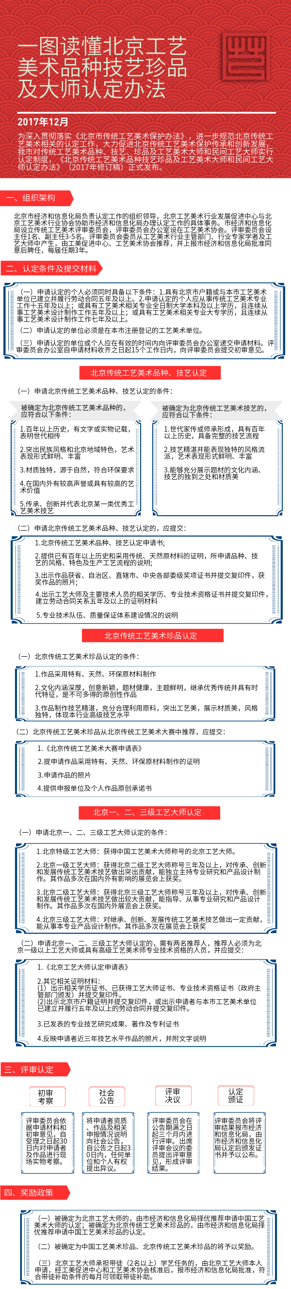 一图读懂《北京传统工艺美术品种技艺珍品及工艺美术大师和民间工艺大师认定办法》（2017年修订稿）.jpg