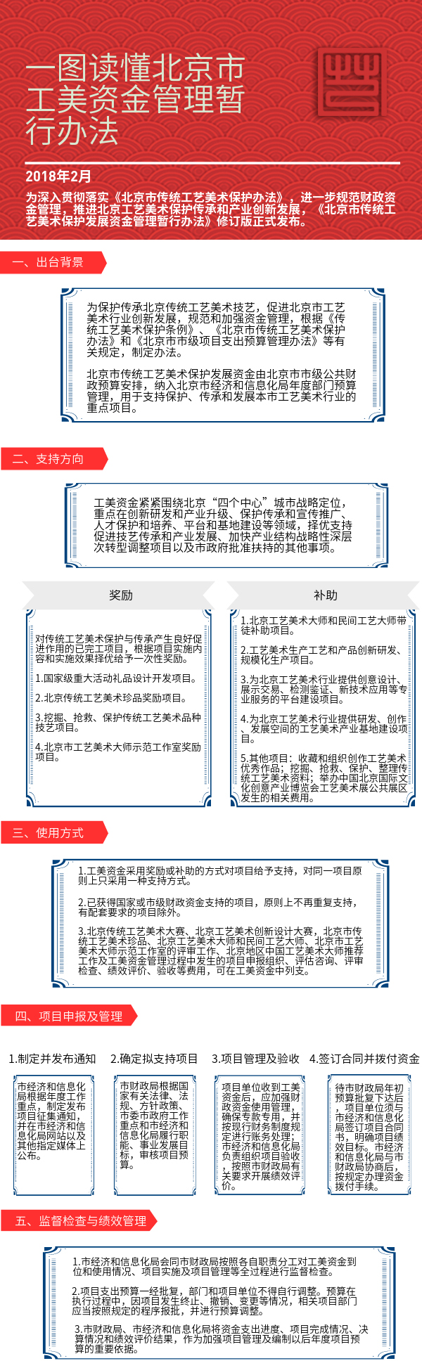 一图读懂《北京市传统工艺美术保护发展资金管理暂行办法》.jpg