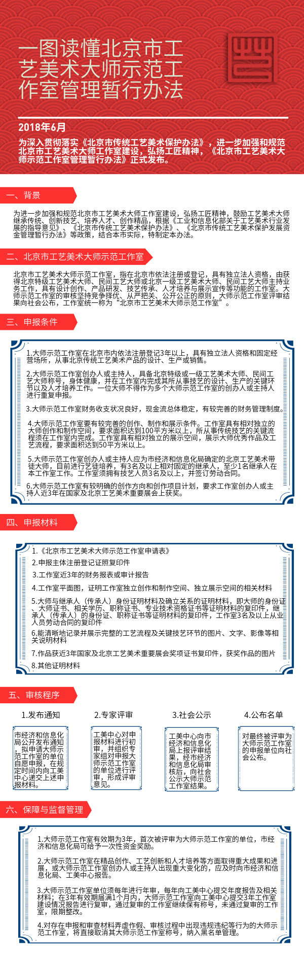 一图读懂《北京市工艺美术大师示范工作室管理暂行办法》.jpg
