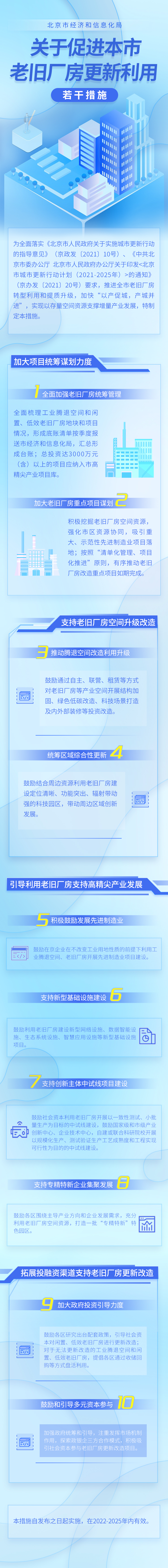 一图读懂《北京市经济和信息化局关于促进本市老旧厂房更新利用的若干措施》.jpg