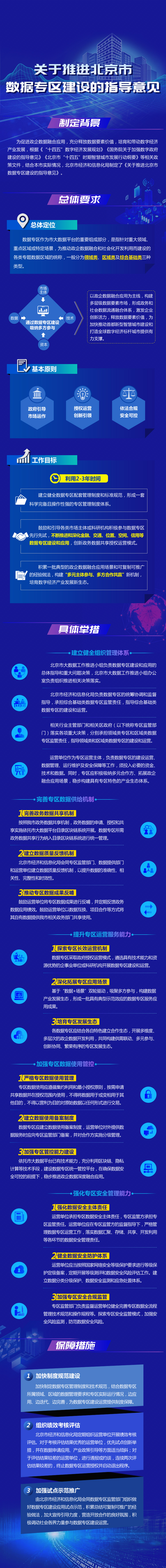 一图读懂《关于推进北京市数据专区建设的指导意见》.jpg