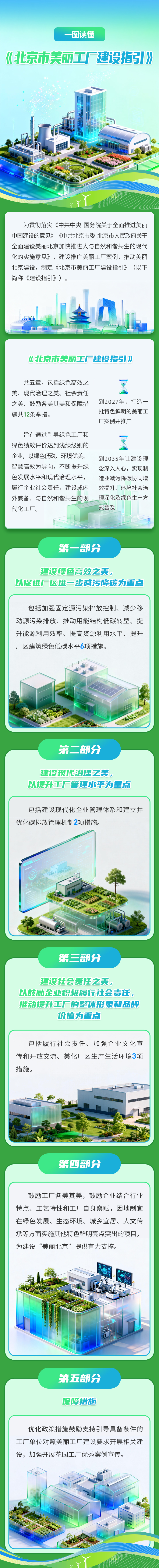 一图读懂《北京市美丽工厂建设指引》v4.jpg