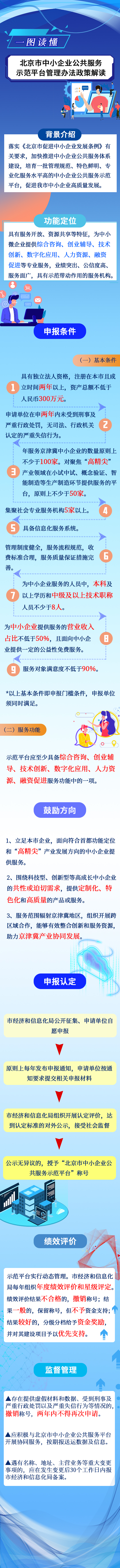 北京市中小企业公共服务示范平台管理办法.jpg